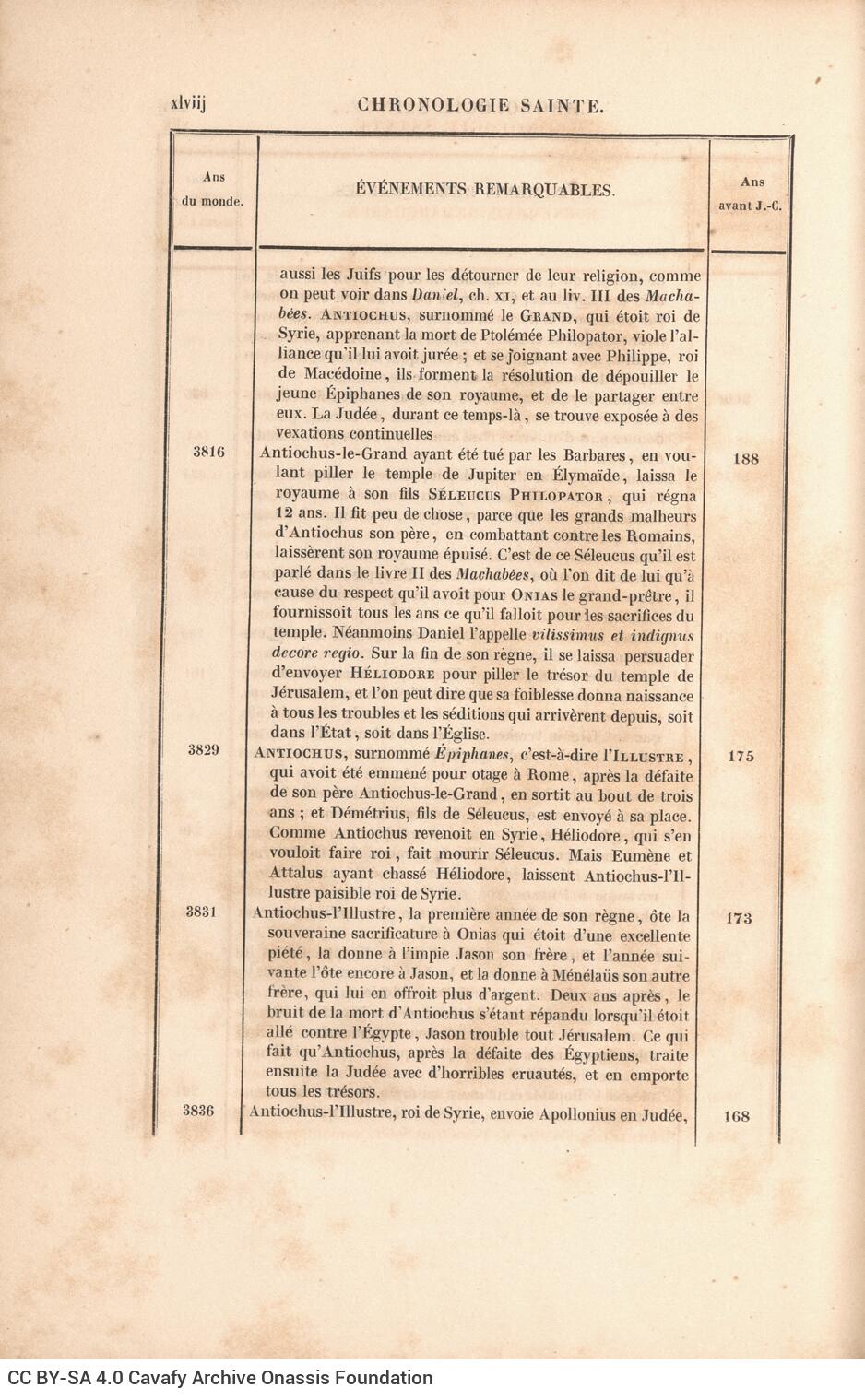 26 x 17 εκ. 10 σ. χ.α. + LXVII σ. + 462 σ. + 6 σ. χ.α., όπου φ. 2 κτητορική σφραγίδα CPC στ